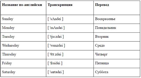 Происхождение названия рябчик на русском языке