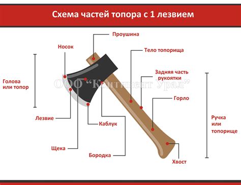 Происхождение названия топора