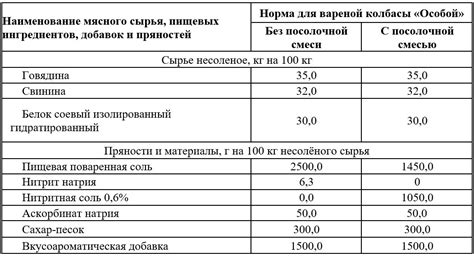 Происхождение нитритной соли