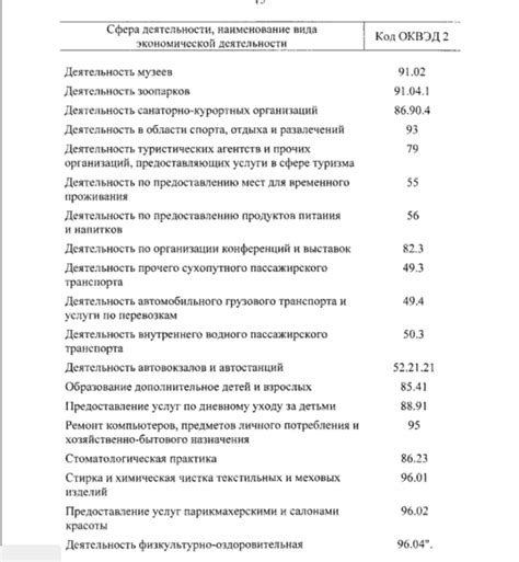 Пройдите проверку соответствия критериям получения субсидии