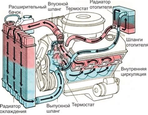 Прокачка воздушного обвяза