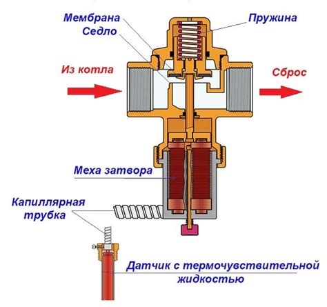 Прокачка и сброс давления воздуха