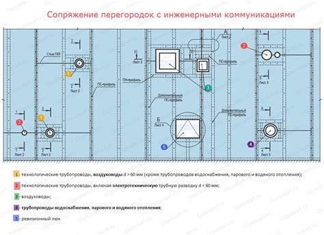 Прокладка воздуховода через стены и потолок