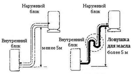 Прокладка трассы и подключение системы