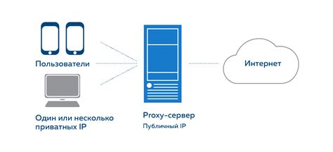 Прокси-серверы: альтернативный вариант доступа к Рутрекеру