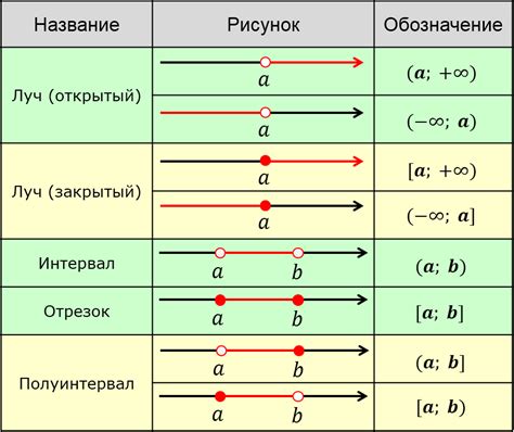 Промежуток