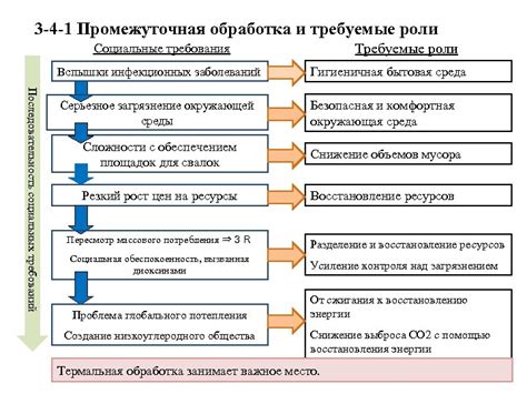 Промежуточная обработка фарша