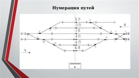 Промежуточные станции и остановки