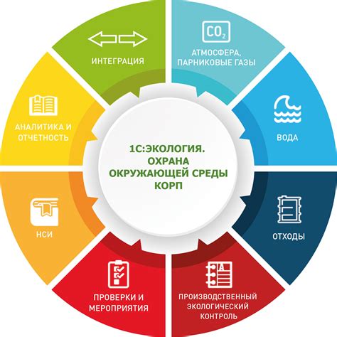 Промышленность и охрана окружающей среды