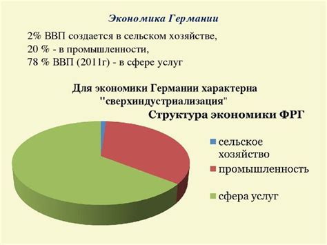 Промышленность и трудовая занятость