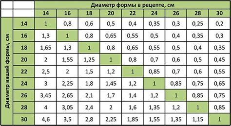 Пропорции ингредиентов