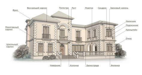 Пропорция и форма здания