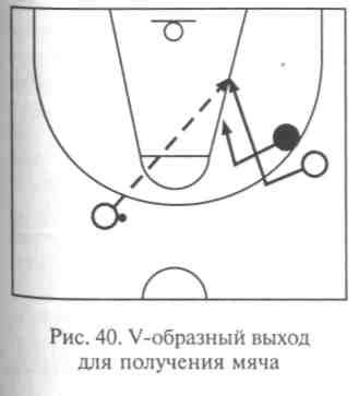 Проработка корректной реакции на действия игрока