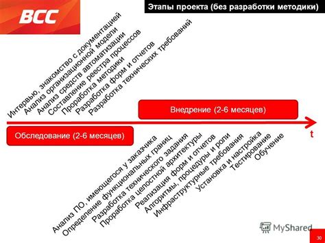 Проработка основных форм и линий