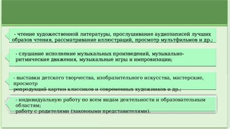 Прослушивание и просмотр произведений артистки