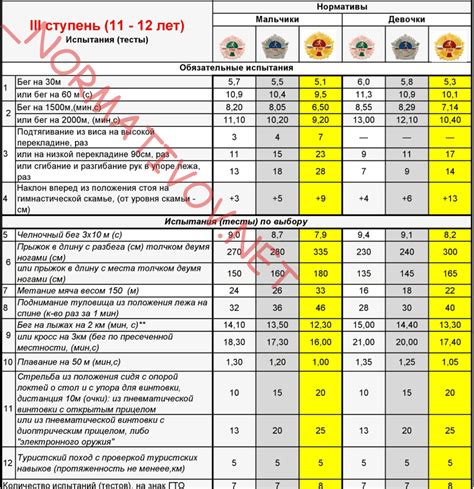 Просмотрите результаты ГТО