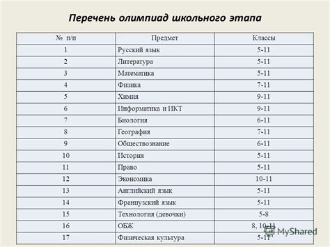 Просмотрите список предметов