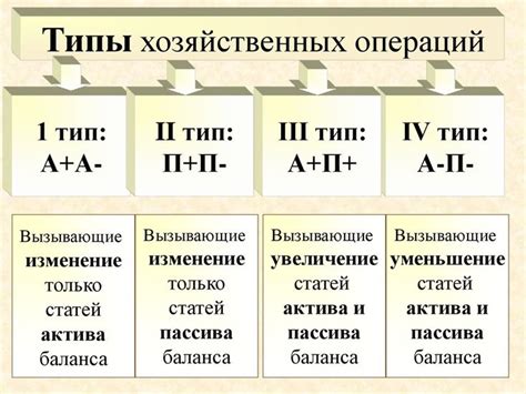 Просмотр баланса и операций