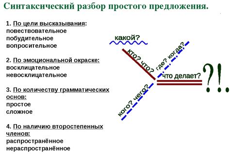 Просмотр и анализ предложения