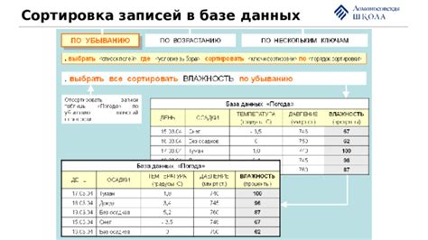 Просмотр и удаление записей