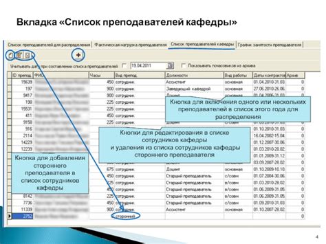 Просмотр списка сотрудников кафедры