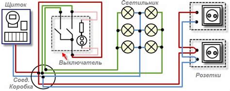 Простая инструкция для создания розетки от лампы