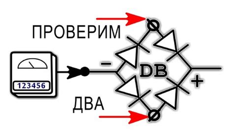 Простая и быстрая методика