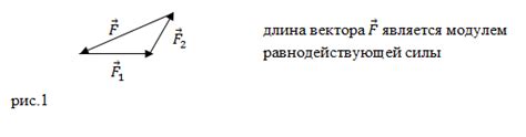 Простая формула для нахождения равнодействующей силы