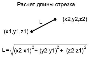 Простая формула для расчета длины отрезка