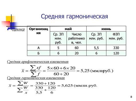 Простая формула расчета