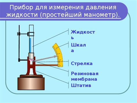 Простейший способ измерения