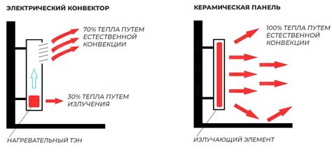 Простое и эффективное решение