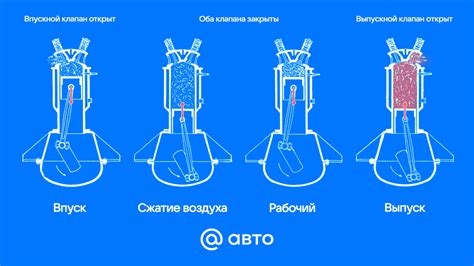 Простое объяснение принципа механизма двигателя