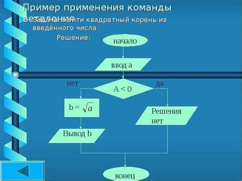 Простой алгоритм вычисления корня числа методом уточнения