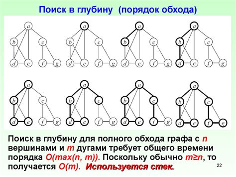 Простой алгоритм поиска сечения графа: базовые шаги и условия