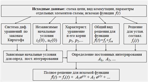 Простой алгоритм расчета объема