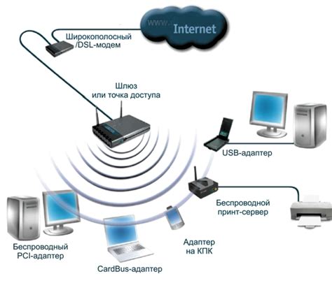 Простой и безопасный метод для доступа к сети WiFi