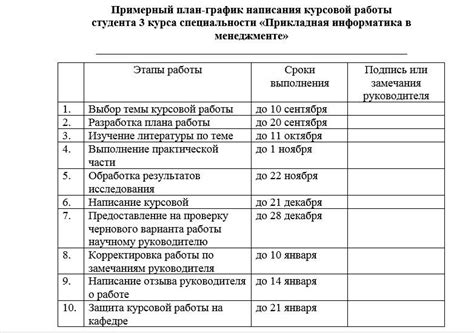 Простой план работы