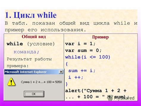 Простой пример использования цикла while