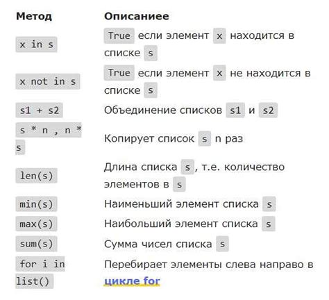 Простой способ настройки списка через маркировку