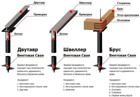 Простота монтажа неразборной штанги