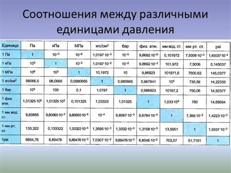 Простота смены единиц измерения