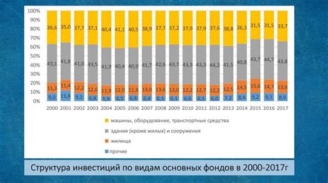 Простые и быстрые решения как фактор экономического развития