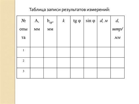 Простые методы определения периода решетки