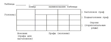 Простые методы оформления таблицы