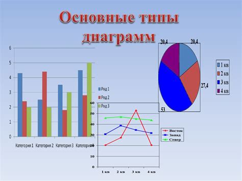 Простые методы улучшения читабельности графиков и диаграмм