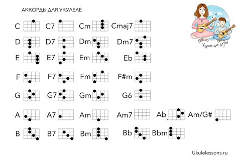 Простые песни для игры на укулеле с аккордами в случайном порядке
