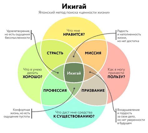 Простые практики для поиска счастья