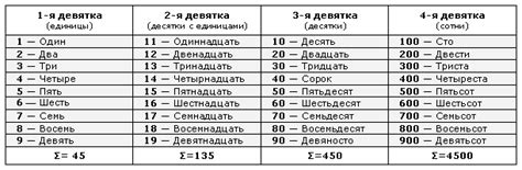 Простые советы для удаления чисел из названия страницы