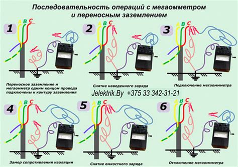 Простые способы для проверки УНН РБ